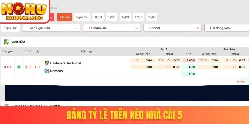 Kèo Nhà Cái 5 - Điểm Đến Lý Tưởng Để Xem Và Cá Độ Bóng Đá - winzuno69