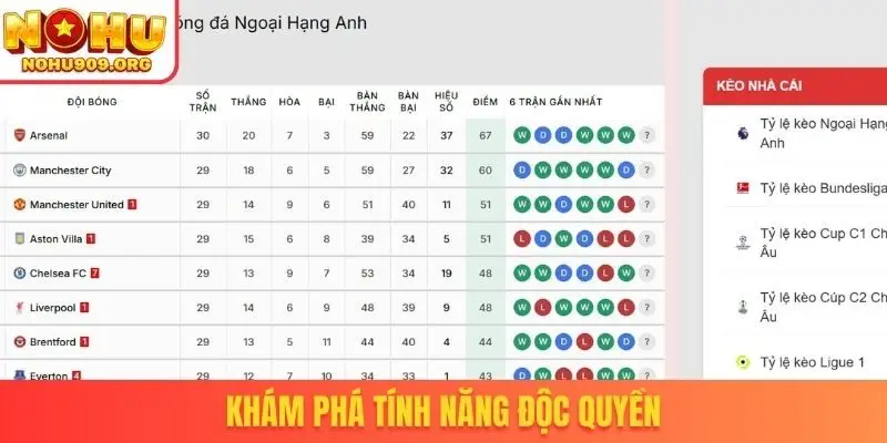 Kèo Nhà Cái 5 - Điểm Đến Lý Tưởng Để Xem Và Cá Độ Bóng Đá - winzuno69