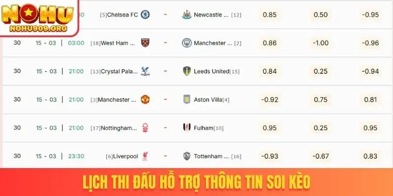 Lịch Thi Đấu Ngoại Hạng Anh - Cập Nhật Hành Trình Cụ Thể - winzuno69