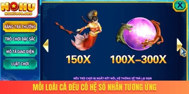 Bắn Cá Long Vương - Chinh Phục Đại Dương Chỉ Trong Tích Tắc - winzuno69